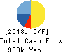 MINKABU THE INFONOID, Inc. Cash Flow Statement 2018年Mar期 MINKABU THE INFONOID, Inc. Cash Flow Statement 2018年3月期