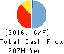 BeMap, Inc. Cash Flow Statement 2016年Mar期 BeMap, Inc. Cash Flow Statement 2016年3月期