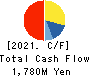 SANKO MARKETING FOODS CO., LTD. Cash Flow Statement 2021年Jun期 SANKO MARKETING FOODS CO., LTD. Cash Flow Statement 2021年6月期