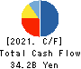 KYORITSU MAINTENANCE CO.,LTD. Cash Flow Statement 2021年Mar期 KYORITSU MAINTENANCE CO.,LTD. Cash Flow Statement 2021年3月期