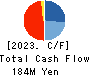 PLAT’HOME CO.,LTD. Cash Flow Statement 2023年3月期