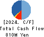 FueTrek Co., Ltd. Cash Flow Statement 2024年3月期