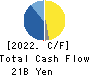 MegaChips Corporation Cash Flow Statement 2022年Mar期 MegaChips Corporation Cash Flow Statement 2022年3月期
