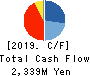 Finatext Holdings Ltd. Cash Flow Statement 2019年Nov期 Finatext Holdings Ltd. Cash Flow Statement 2019年11月期