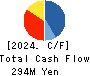 ARCHITECTS STUDIO JAPAN INC. Cash Flow Statement 2024年Mar期 ARCHITECTS STUDIO JAPAN INC. Cash Flow Statement 2024年3月期
