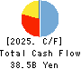 Tsukuba Bank,Ltd. Cash Flow Statement 2025年Mar期 Tsukuba Bank,Ltd. Cash Flow Statement 2025年3月期