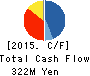 Defactostandard,Ltd. Cash Flow Statement 2015年9月期