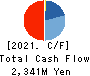 CERESPO CO.,LTD. Cash Flow Statement 2021年Mar期 CERESPO CO.,LTD. Cash Flow Statement 2021年3月期