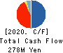 tripla Co.,Ltd. Cash Flow Statement 2020年10月期