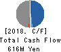 Kudan Inc. Cash Flow Statement 2018年Mar期 Kudan Inc. Cash Flow Statement 2018年3月期