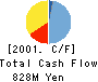 GRAPHIC PRODUCTS INC. Cash Flow Statement 2001年12月期