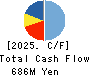 GameWith,Inc. Cash Flow Statement 2025年5月期