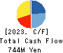 i-plug,Inc. Cash Flow Statement 2023年Mar期 i-plug,Inc. Cash Flow Statement 2023年3月期