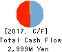 OncoTherapy Science,Inc. Cash Flow Statement 2017年Mar期 OncoTherapy Science,Inc. Cash Flow Statement 2017年3月期
