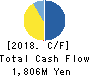 AIAI Group Corporation Cash Flow Statement 2018年12月期