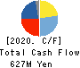 OMIKENSHI CO.,LTD. Cash Flow Statement 2020年3月期