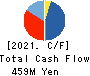 THE WHY HOW DO COMPANY, Inc. Cash Flow Statement 2021年8月期