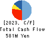 CREEMA LTD. Cash Flow Statement 2023年2月期