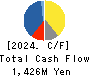ZUIKO CORPORATION Cash Flow Statement 2024年2月期