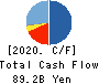 Chiyoda Corporation Cash Flow Statement 2020年3月期