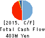 OSAKI ENGINEERING CO.,LTD. Cash Flow Statement 2015年3月期