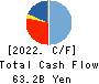 HAZAMA ANDO CORPORATION Cash Flow Statement 2022年Mar期 HAZAMA ANDO CORPORATION Cash Flow Statement 2022年3月期