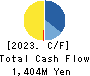 KIMURATAN CORPORATION Cash Flow Statement 2023年Mar期 KIMURATAN CORPORATION Cash Flow Statement 2023年3月期
