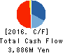 HEALIOS K.K. Cash Flow Statement 2016年Dec期 HEALIOS K.K. Cash Flow Statement 2016年12月期