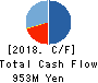 enish,inc. Cash Flow Statement 2018年Dec期 enish,inc. Cash Flow Statement 2018年12月期