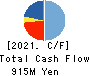 robot home Inc. Cash Flow Statement 2021年12月期