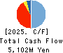 Mori-Gumi Co.,Ltd. Cash Flow Statement 2025年Mar期 Mori-Gumi Co.,Ltd. Cash Flow Statement 2025年3月期