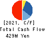 Globalway,Inc. Cash Flow Statement 2021年3月期
