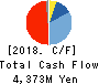 Sasakura Engineering Co.,Ltd. Cash Flow Statement 2018年3月期