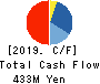 INTERTRADE Co.,Ltd. Cash Flow Statement 2019年Sep期 INTERTRADE Co.,Ltd. Cash Flow Statement 2019年9月期