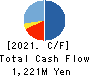 TSUKURUBA Inc. Cash Flow Statement 2021年Jul期 TSUKURUBA Inc. Cash Flow Statement 2021年7月期