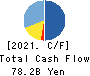 Japan Airport Terminal Co.,Ltd. Cash Flow Statement 2021年3月期