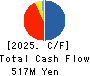ImageONE Co.,Ltd. Cash Flow Statement 2025年9月期