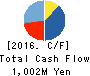 Carna Biosciences,Inc. Cash Flow Statement 2016年Dec期 Carna Biosciences,Inc. Cash Flow Statement 2016年12月期