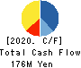 SystemSoft Corporation Cash Flow Statement 2020年Sep期 SystemSoft Corporation Cash Flow Statement 2020年9月期