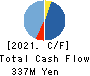 KOKEN BORING MACHINE CO.,LTD. Cash Flow Statement 2021年3月期