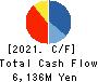 GOURMET KINEYA CO.,LTD. Cash Flow Statement 2021年3月期