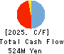 TMS Co.,Ltd. Cash Flow Statement 2025年Feb期 TMS Co.,Ltd. Cash Flow Statement 2025年2月期
