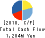 Stellar Group Co.,Ltd. Cash Flow Statement 2010年2月期