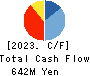 AVIX, Inc. Cash Flow Statement 2023年Mar期 AVIX, Inc. Cash Flow Statement 2023年3月期