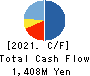 CREAL Inc. Cash Flow Statement 2021年Mar期 CREAL Inc. Cash Flow Statement 2021年3月期