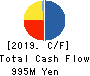 INEST, Inc. Cash Flow Statement 2019年3月期