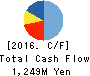 Enigmo Inc. Cash Flow Statement 2016年Jan期 Enigmo Inc. Cash Flow Statement 2016年1月期