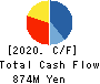 GMO Financial Gate,Inc. Cash Flow Statement 2020年Sep期 GMO Financial Gate,Inc. Cash Flow Statement 2020年9月期