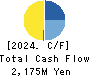KANTSU CO.,LTD. Cash Flow Statement 2024年Feb期 KANTSU CO.,LTD. Cash Flow Statement 2024年2月期