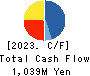Phil Company,Inc. Cash Flow Statement 2023年11月期